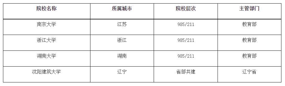 沈阳城建接连获胜，稳定实力不容小觑的简单介绍