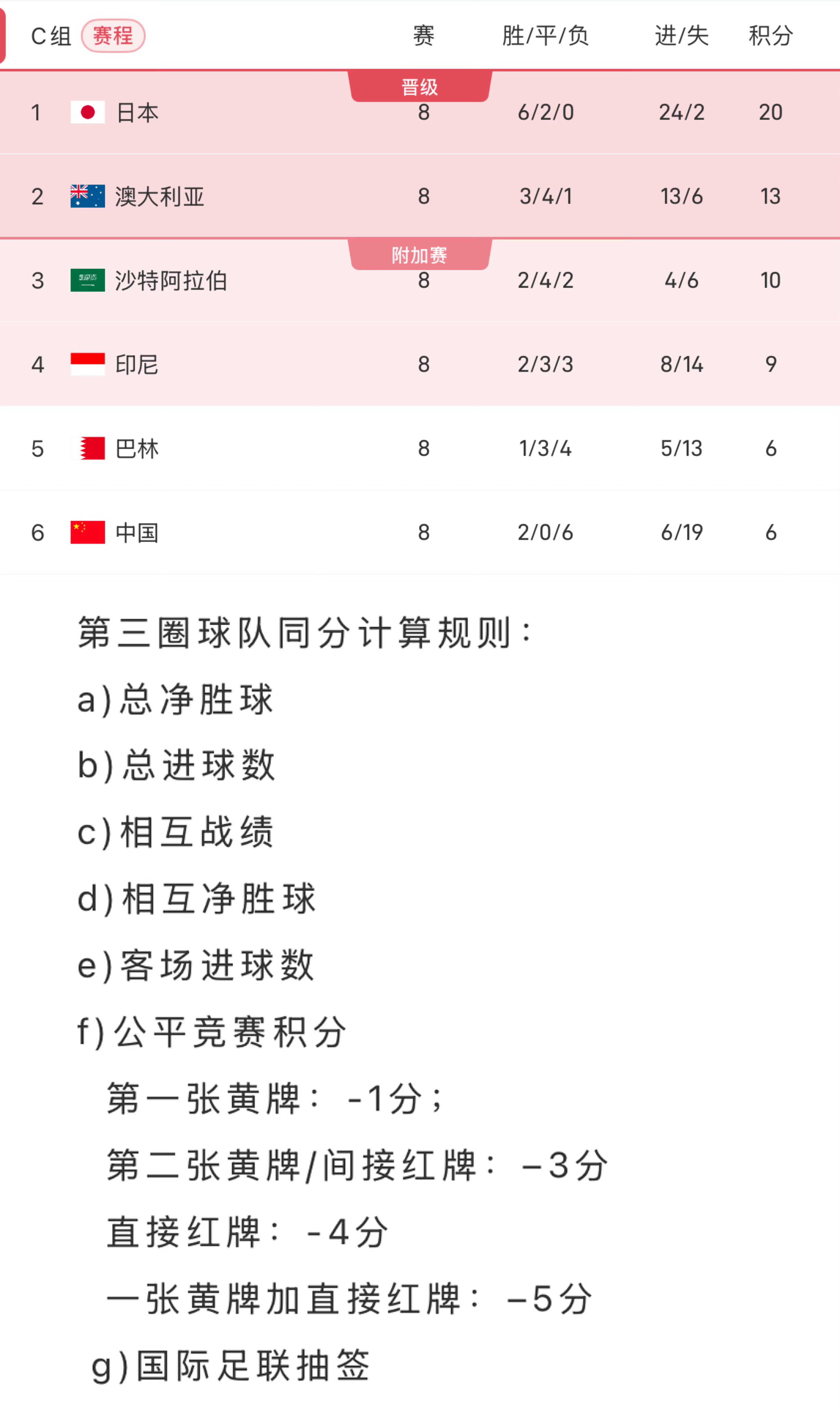 包含国足胜出晋级，创造国际比赛四强成绩的词条