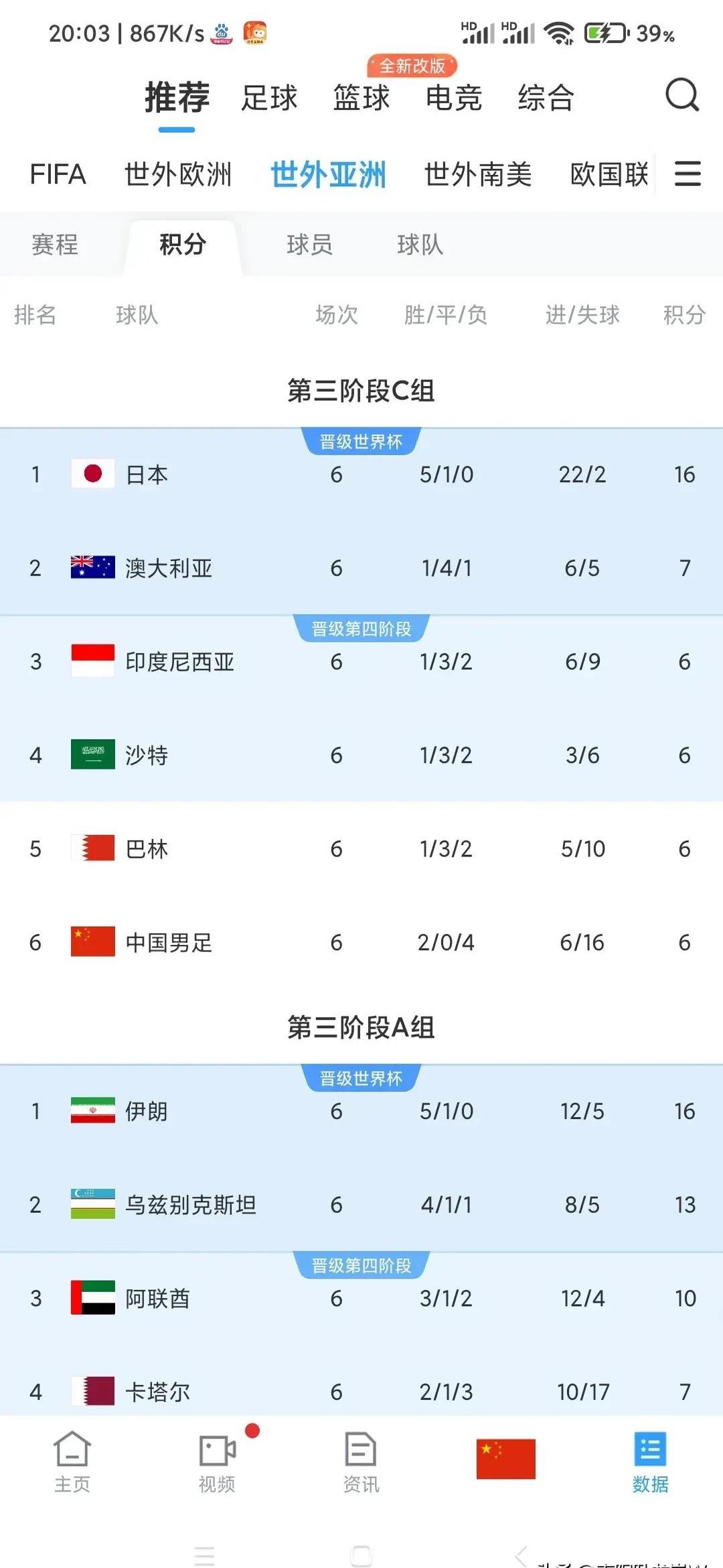 包含国足胜出晋级，创造国际比赛四强成绩的词条