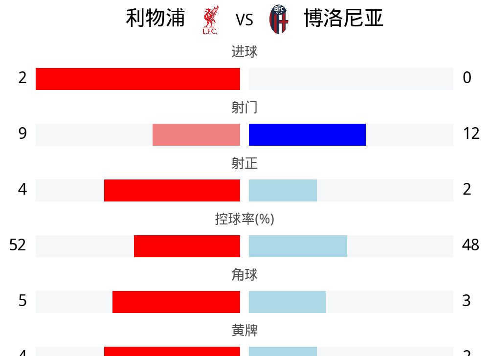 马赛主场大捷博洛尼亚异常沮丧的简单介绍